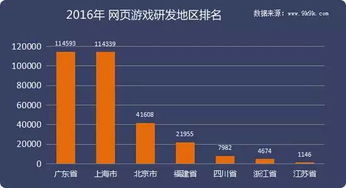 2016年度網(wǎng)頁游戲數(shù)據(jù)報告 歷經(jīng)浮沉，回歸精品化發(fā)展之路